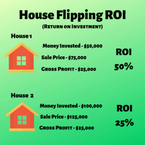 Average ROI on House Flipping