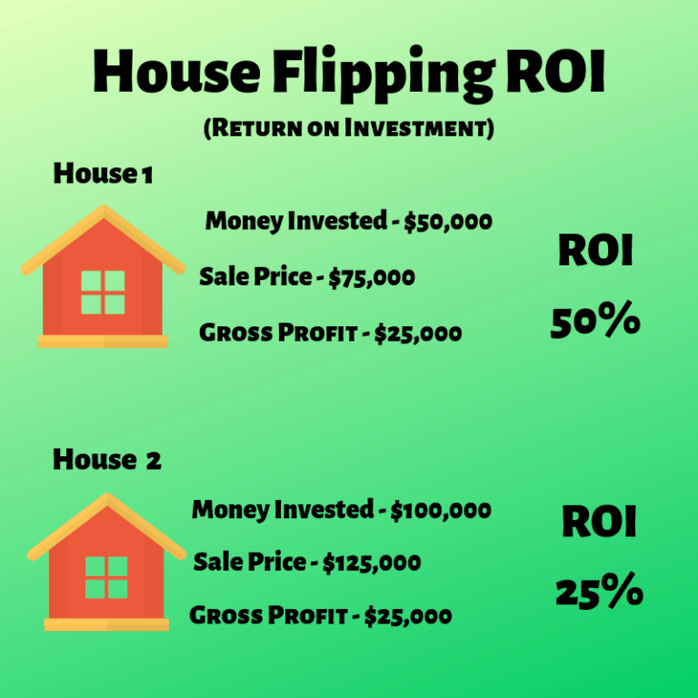 Flipping Houses Average Profit You Can Expect Flipping Prosperity